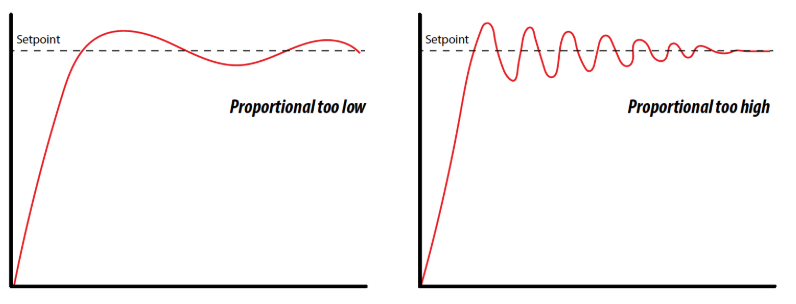 ../_images/kp_tuning.png
